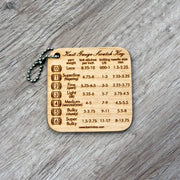 Mini Tools